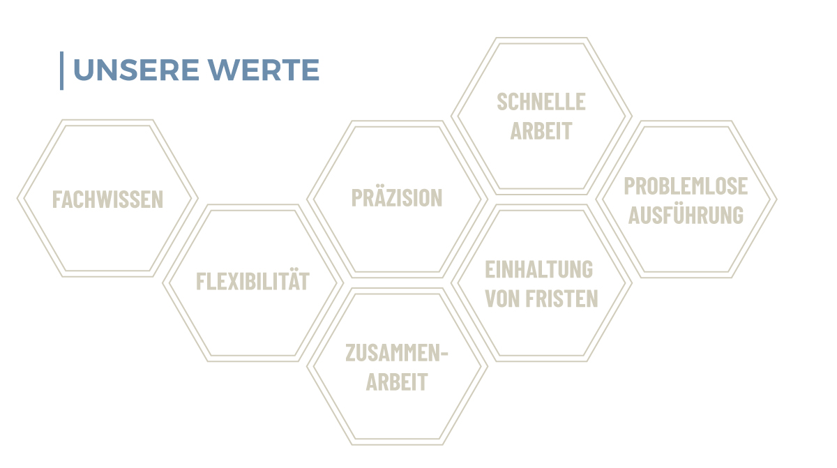 UNSERE WERTE